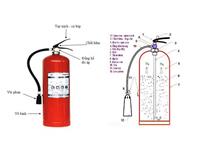 HƯỚNG DẪN SỬ DỤNG BÌNH CHỮA CHÁY XÁCH TAY BỘT ABC