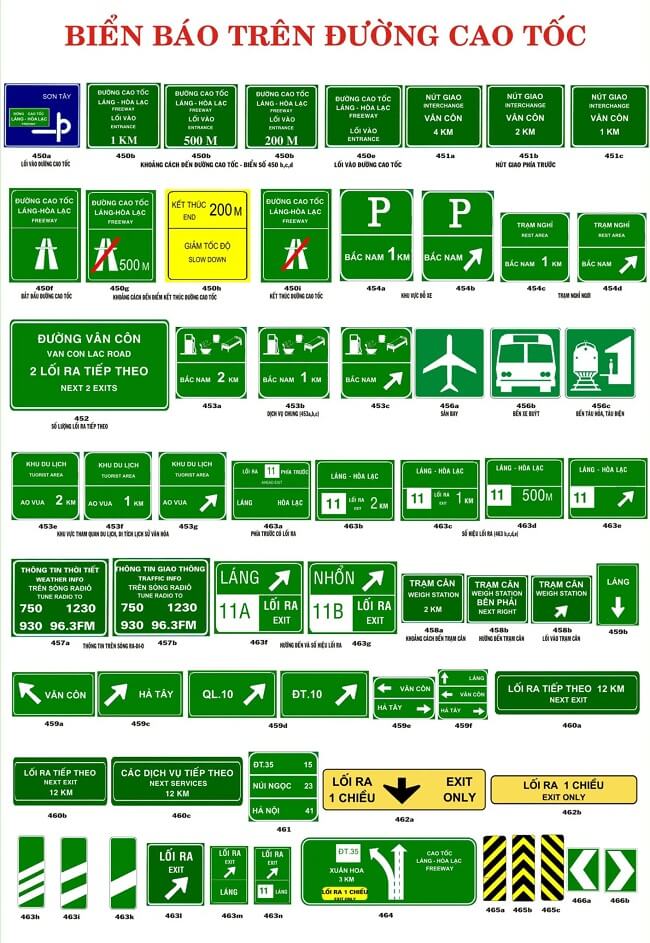 Biển cảnh báo giao thông